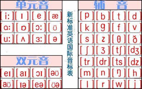 26个字母音标发音视频