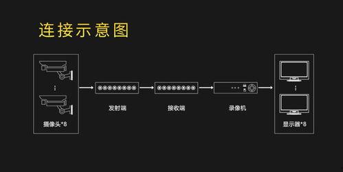 视频传输距离,远程传输距离决定视频传输质量解析